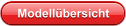 Modellbersicht